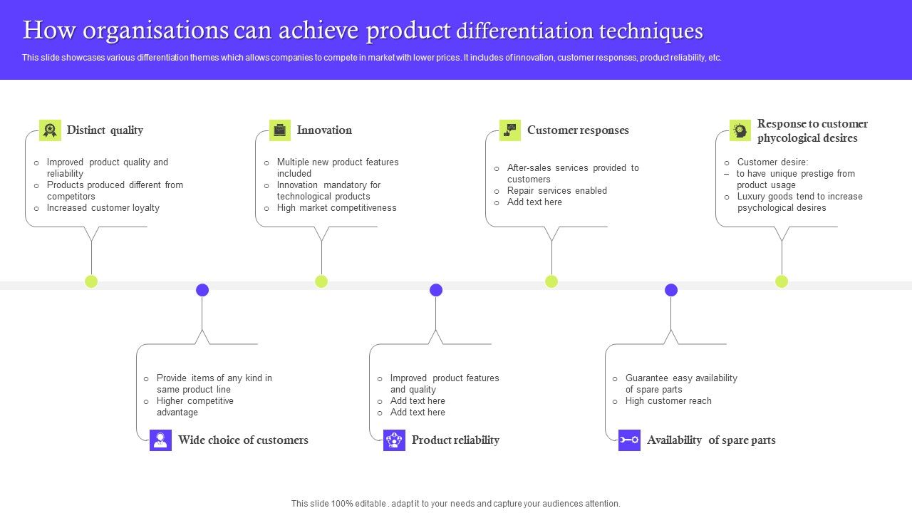 How_Organisations_Can_Achieve_Product_Differentiation_Techniques_Introduction_PDF_Slide_1.jpg