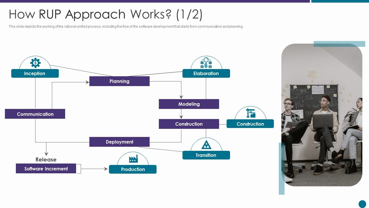 How_RUP_Approach_Works_Ppt_Slides_Graphics_Example_PDF_Slide_1.jpg