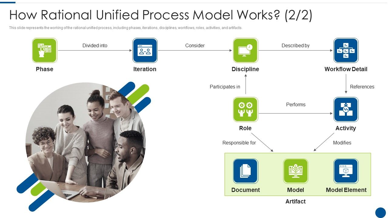 How_Rational_Unified_Process_Model_Works_Role_Ppt_Ideas_Slides_PDF_Slide_1.jpg