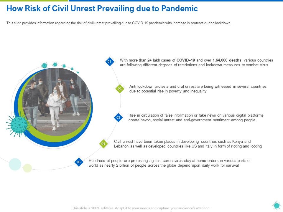 How_Risk_Of_Civil_Unrest_Prevailing_Due_To_Pandemic_Ppt_Model_Portrait_PDF_Slide_1.jpg