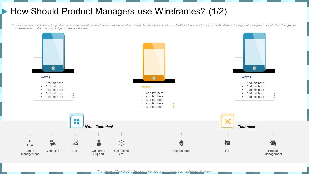 How_Should_Product_Managers_Use_Wireframes_Etc_Ppt_Summary_Professional_PDF_Slide_1.jpg
