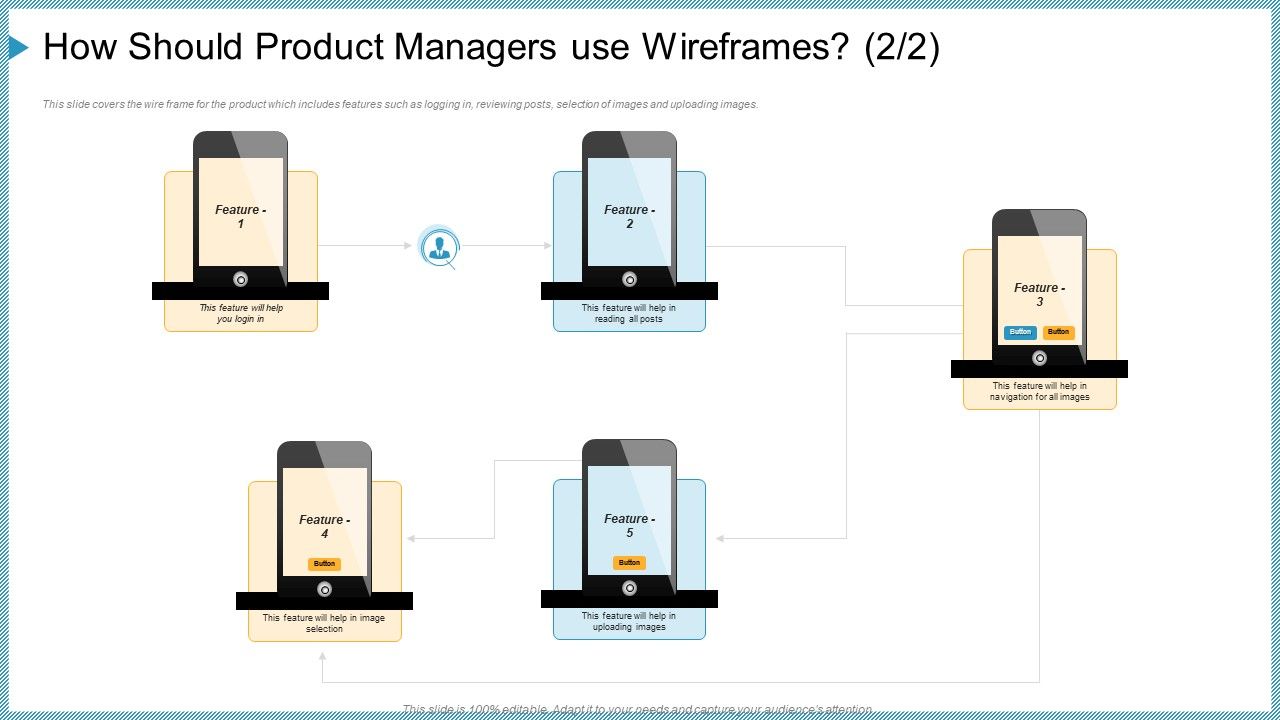 How_Should_Product_Managers_Use_Wireframes_Ppt_Model_Aids_PDF_Slide_1.jpg