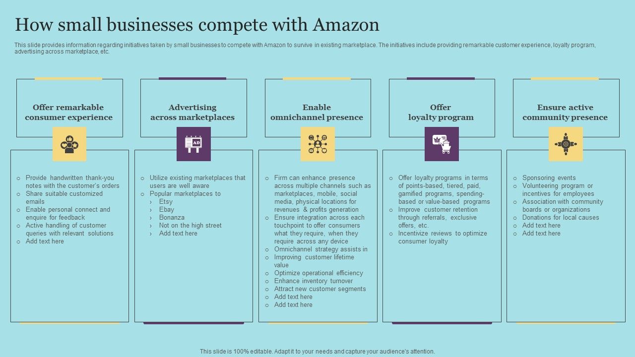 How_Small_Businesses_Compete_With_Amazon_Formats_PDF_Slide_1.jpg
