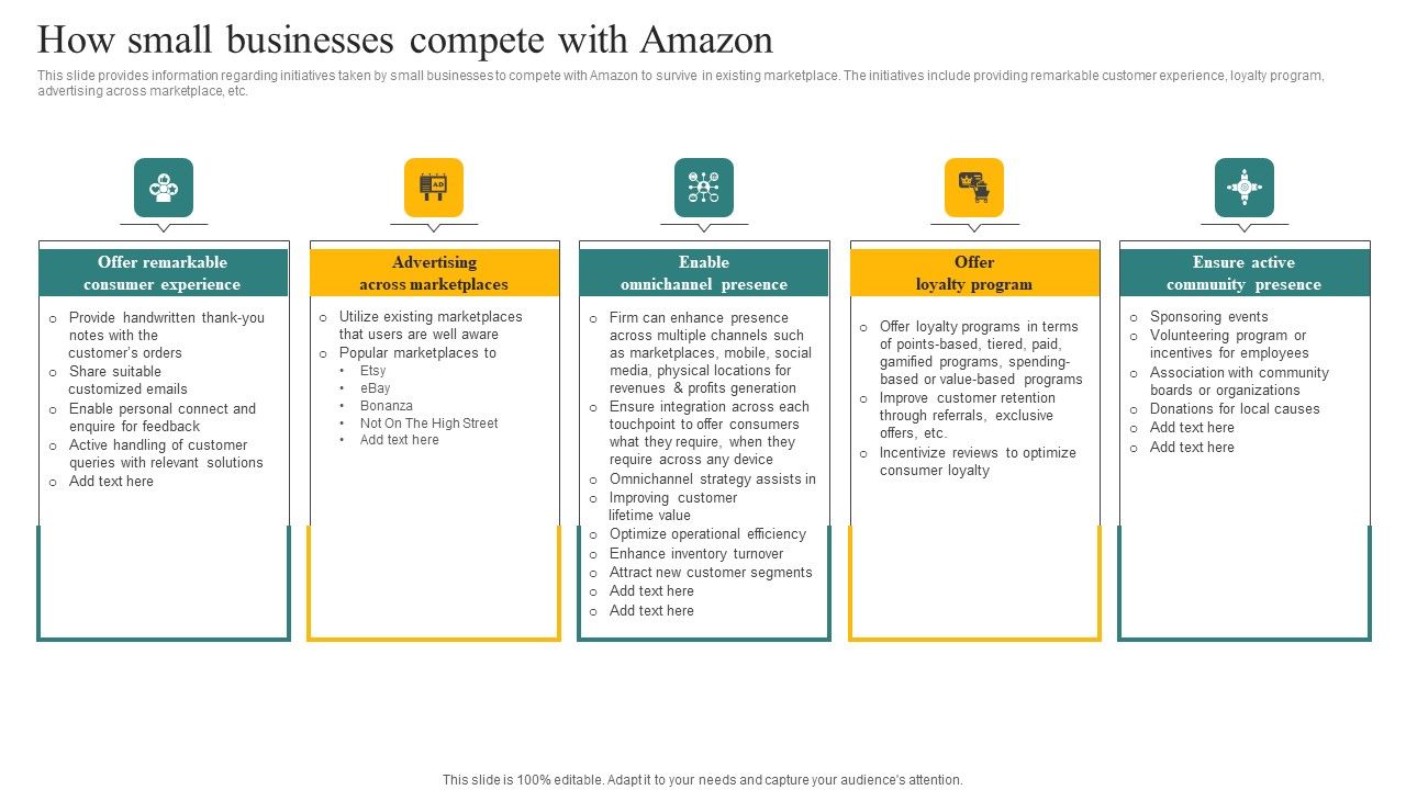 How_Small_Businesses_Compete_With_Amazon_Ppt_Show_Display_PDF_Slide_1.jpg