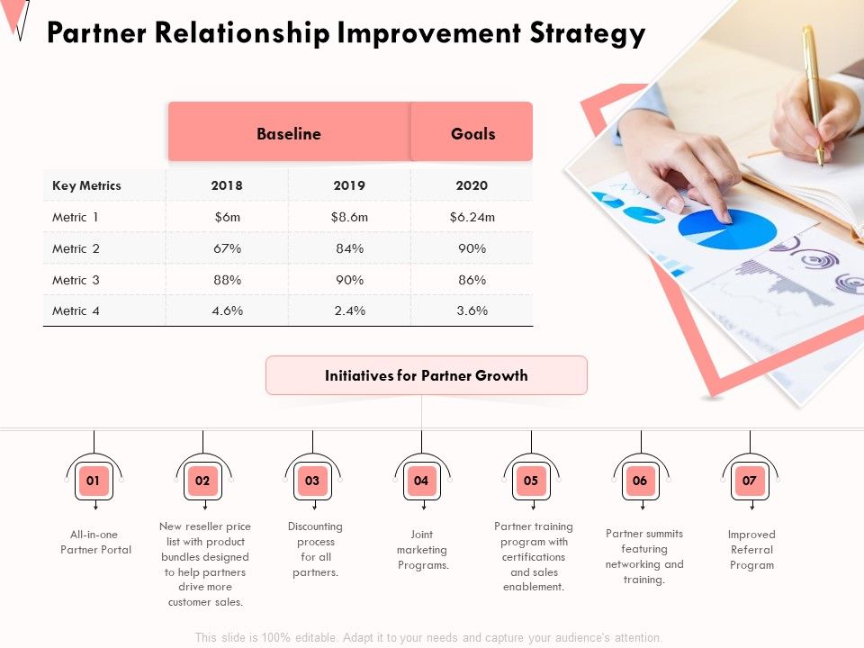 How_Strengthen_Relationships_Clients_And_Partners_Partner_Relationship_Improvement_Strategy_Summary_PDF_Slide_1.jpg