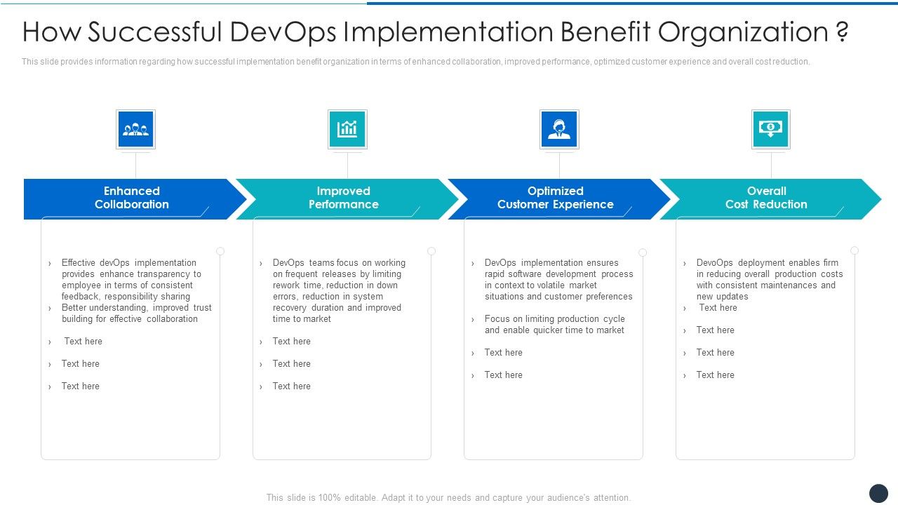 How_Successful_Devops_Implementation_Benefit_Organization_Formats_PDF_Slide_1.jpg