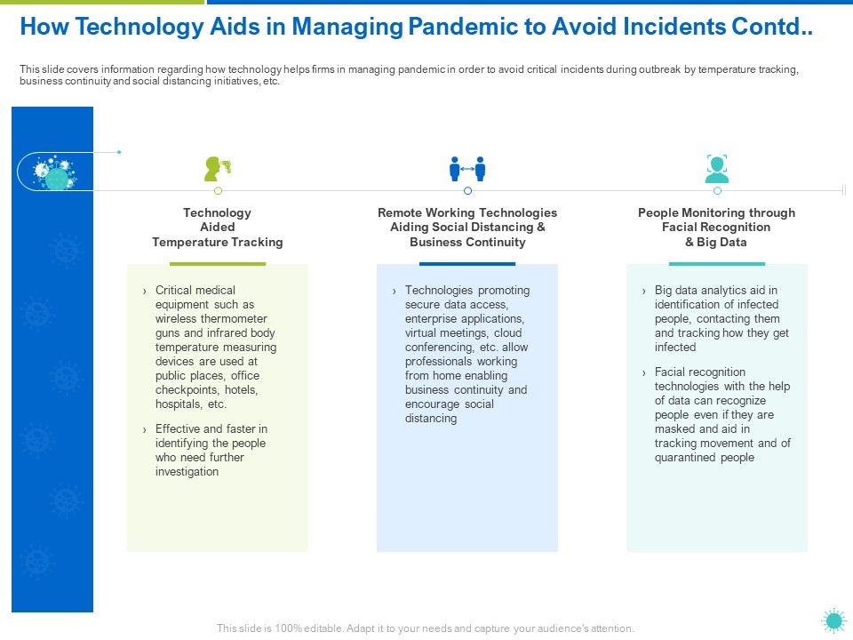 How_Technology_Aids_In_Managing_Pandemic_To_Avoid_Incidents_Contd_Ppt_File_Templates_PDF_Slide_1.jpg
