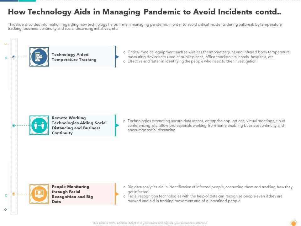 How_Technology_Aids_In_Managing_Pandemic_To_Avoid_Incidents_Contd_Topics_PDF_Slide_1.jpg