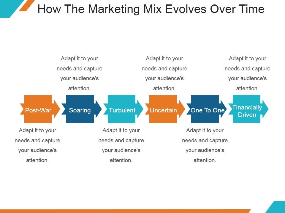 How_The_Marketing_Mix_Evolves_Over_Time_Ppt_PowerPoint_Presentation_Example_Slide_1.jpg