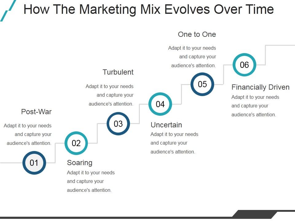 How_The_Marketing_Mix_Evolves_Over_Time_Ppt_PowerPoint_Presentation_Graphics_Slide_1.jpg