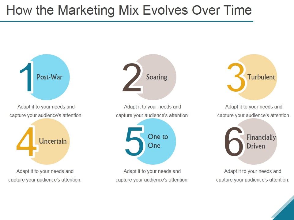 How_The_Marketing_Mix_Evolves_Over_Time_Ppt_PowerPoint_Presentation_Infographics_Slide_1.jpg
