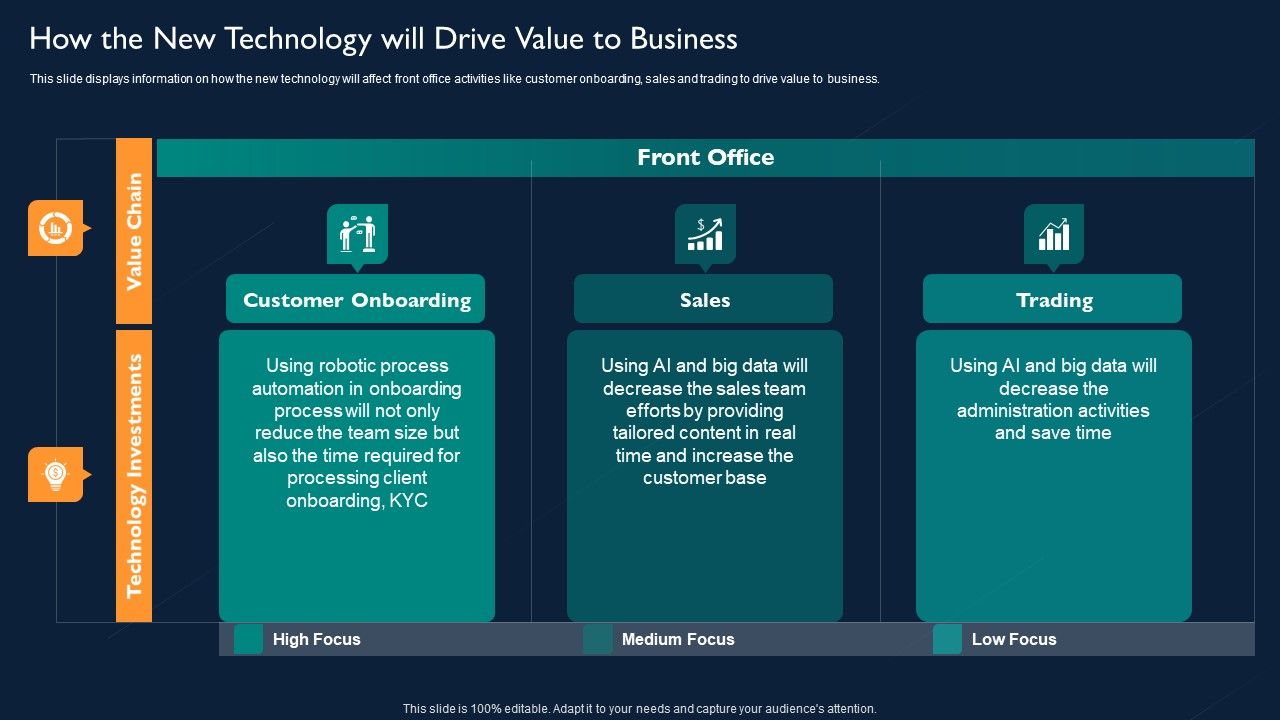 How_The_New_Technology_Will_Drive_Value_To_Business_Download_PDF_Slide_1.jpg