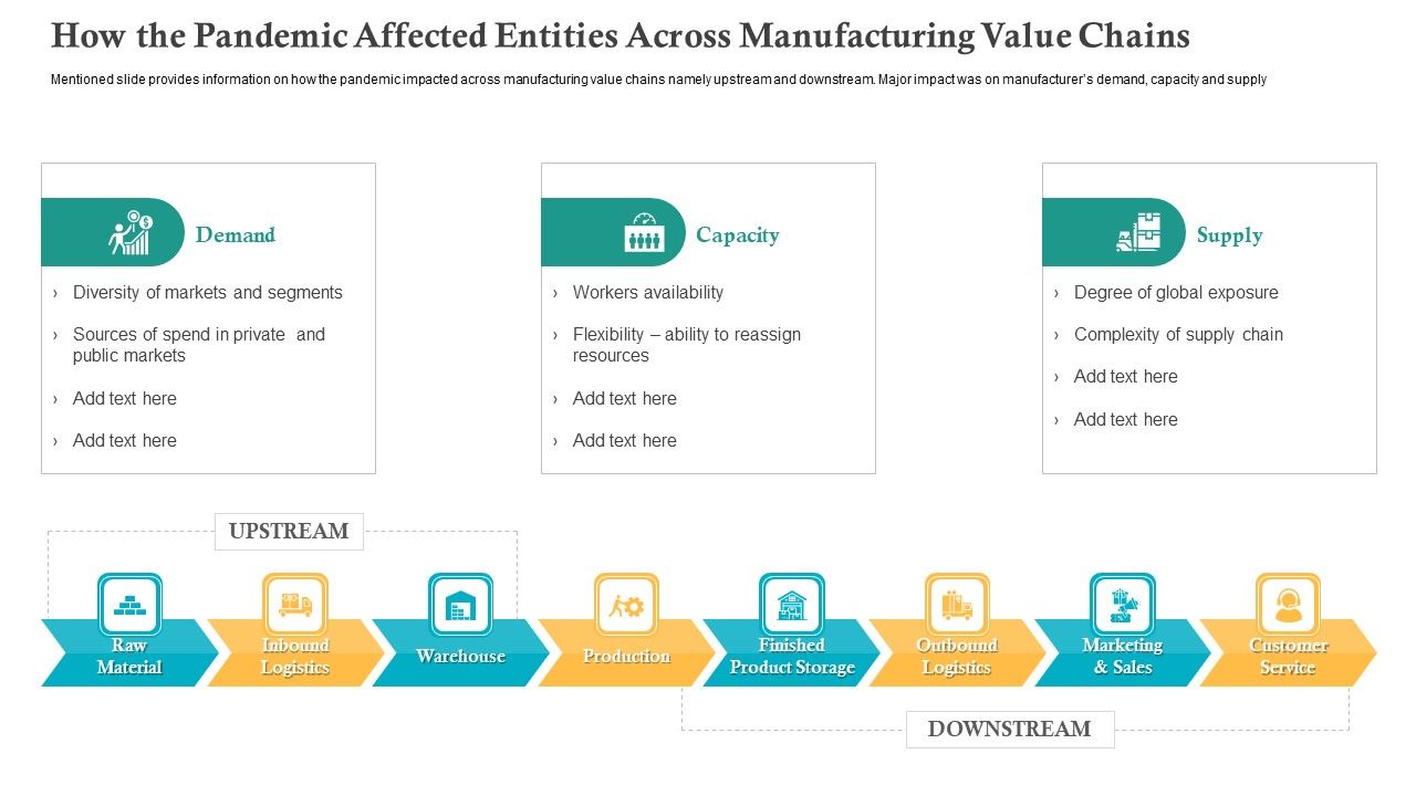 How_The_Pandemic_Affected_Entities_Across_Manufacturing_Value_Chains_Ppt_Infographic_Template_Background_Images_PDF_Slide_1.jpg