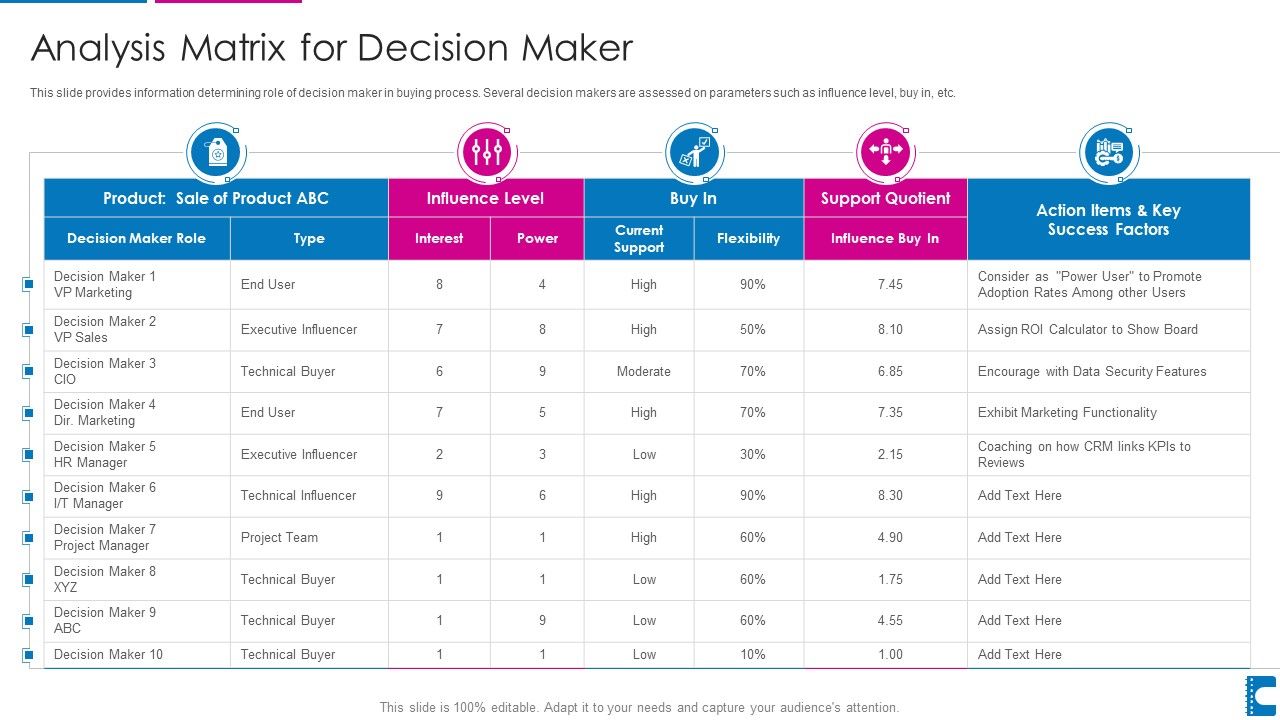How_To_Administer_Accounts_To_Increase_Sales_Revenue_Analysis_Matrix_For_Decision_Maker_Summary_PDF_Slide_1.jpg
