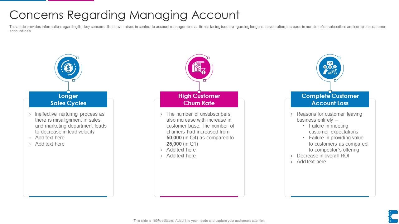 How_To_Administer_Accounts_To_Increase_Sales_Revenue_Concerns_Regarding_Managing_Account_Summary_PDF_Slide_1.jpg