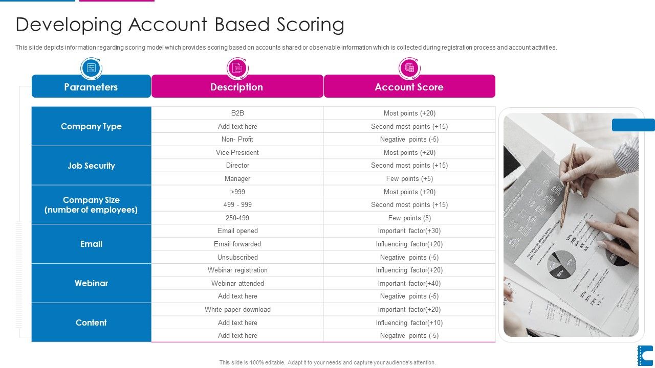 How_To_Administer_Accounts_To_Increase_Sales_Revenue_Developing_Account_Based_Scoring_Rules_PDF_Slide_1.jpg