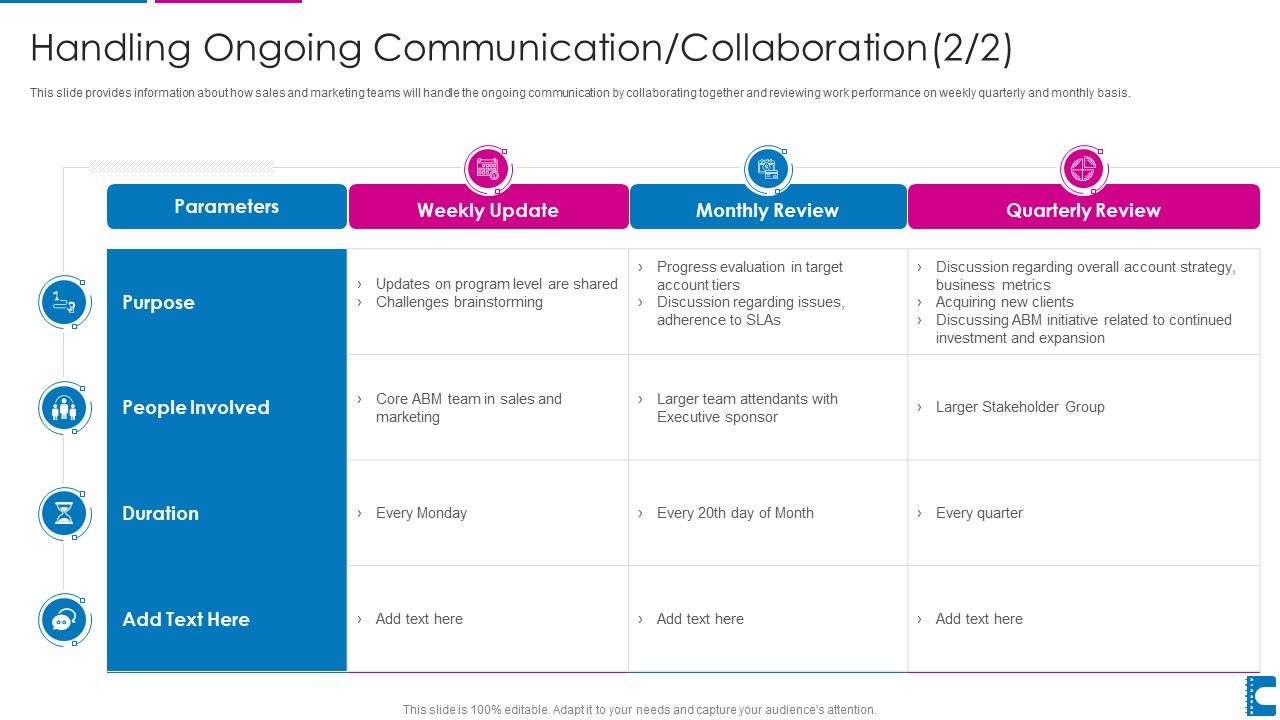 How_To_Administer_Accounts_To_Increase_Sales_Revenue_Handling_Ongoing_Communication_Collaboration_Template_PDF_Slide_1.jpg
