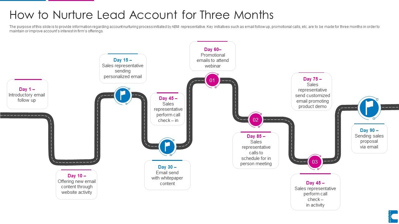 How_To_Administer_Accounts_To_Increase_Sales_Revenue_How_To_Nurture_Lead_Account_Themes_PDF_Slide_1.jpg