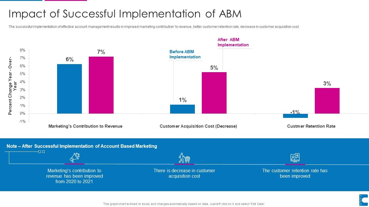 How_To_Administer_Accounts_To_Increase_Sales_Revenue_Impact_Of_Successful_Implementation_Of_ABM_Ideas_PDF_Slide_1.jpg