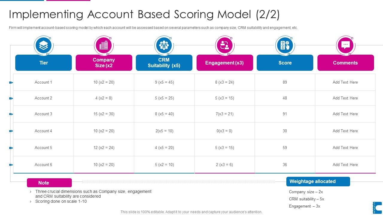 How_To_Administer_Accounts_To_Increase_Sales_Revenue_Implementing_Account_Based_Scoring_Download_PDF_Slide_1.jpg