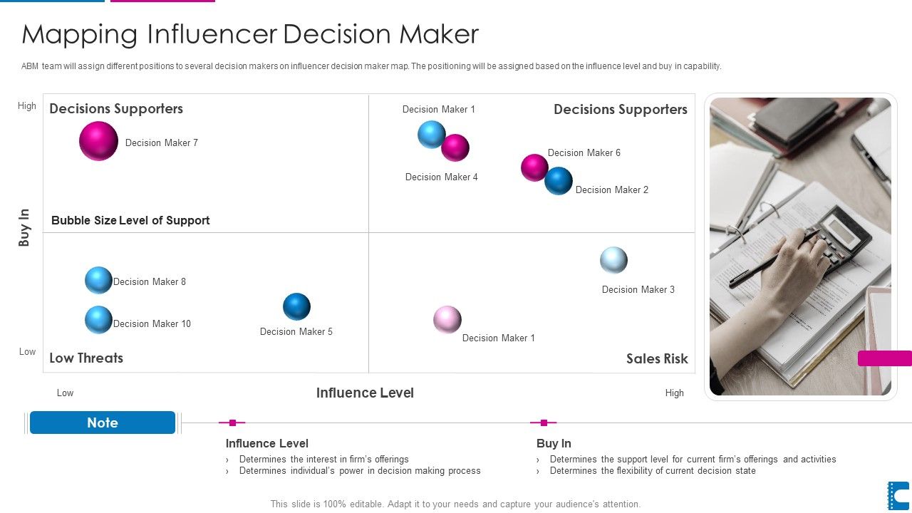 How_To_Administer_Accounts_To_Increase_Sales_Revenue_Mapping_Influencer_Decision_Maker_Microsoft_PDF_Slide_1.jpg