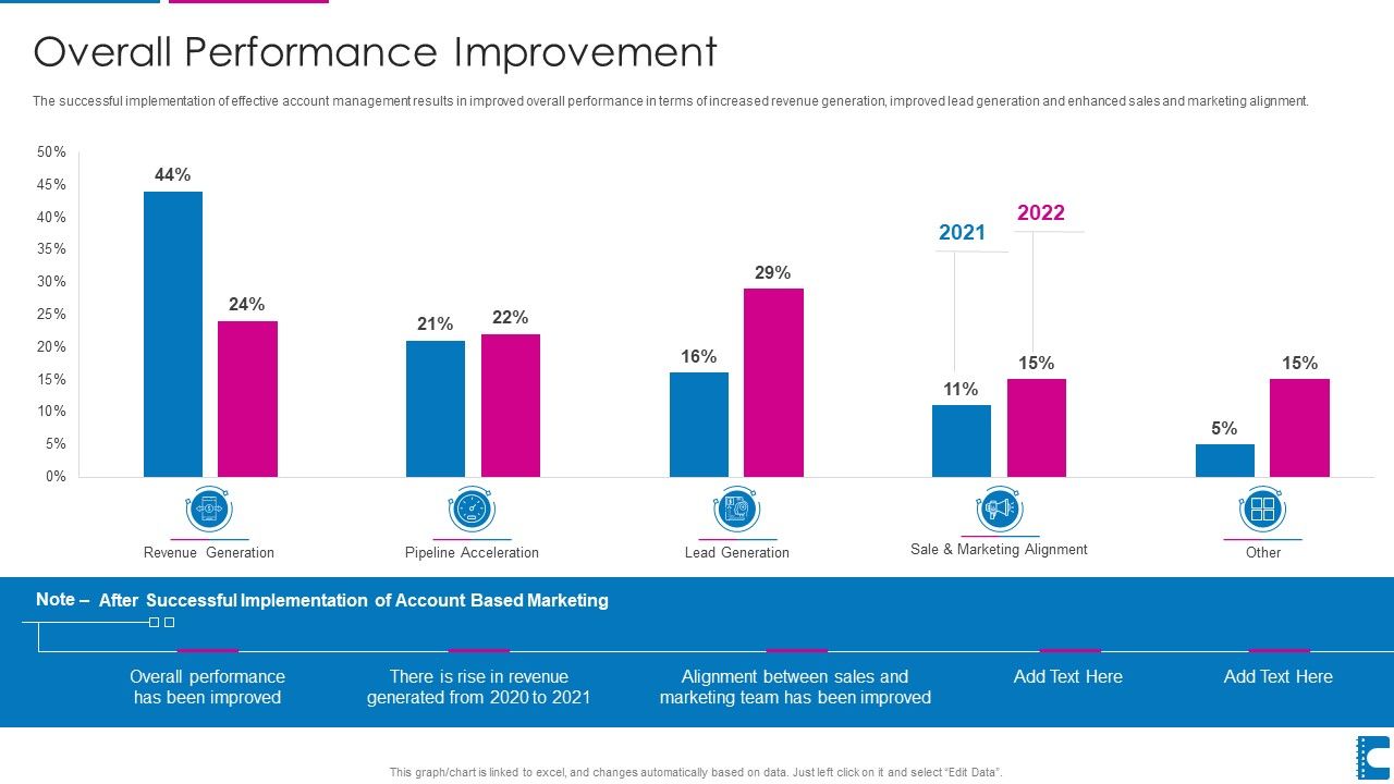 How_To_Administer_Accounts_To_Increase_Sales_Revenue_Overall_Performance_Improvement_Graphics_PDF_Slide_1.jpg