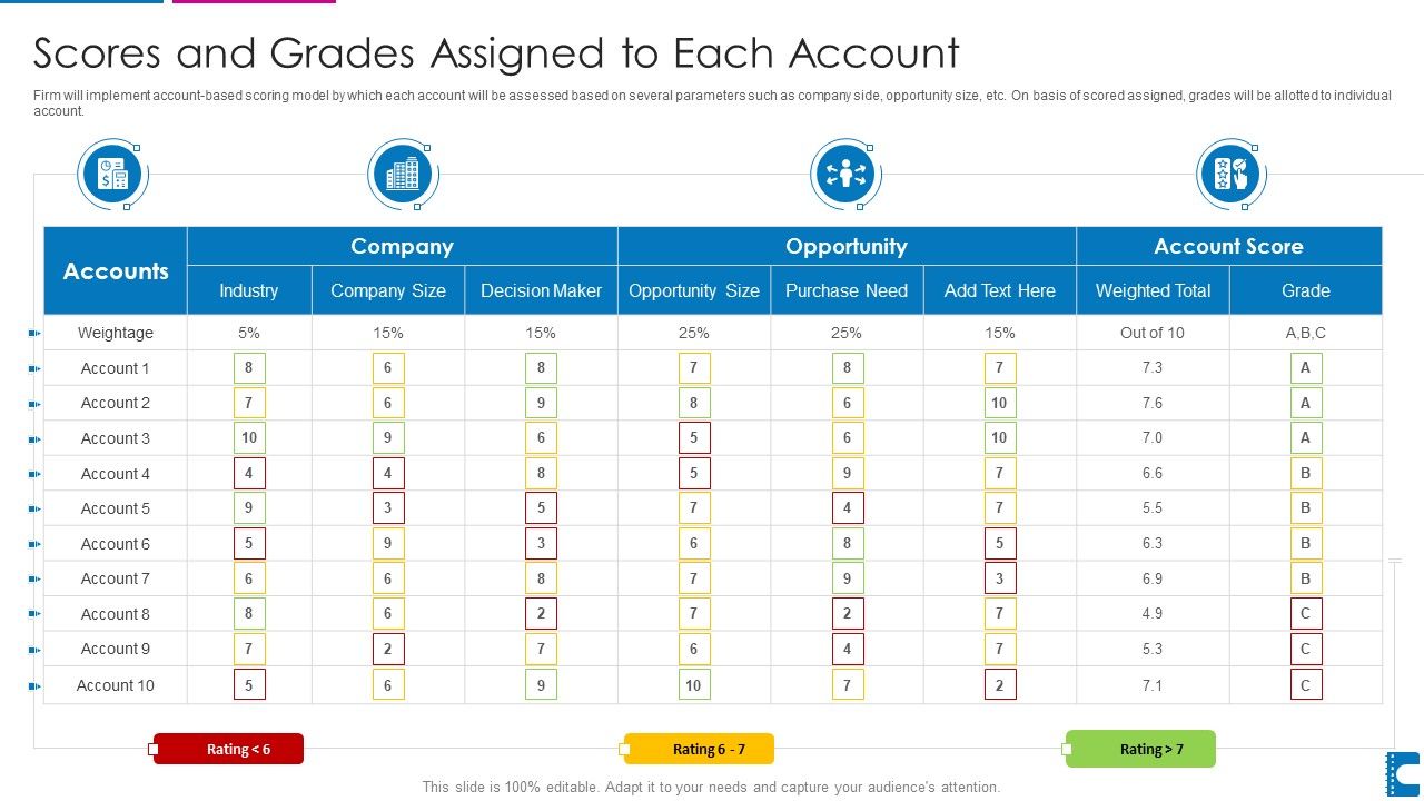 How_To_Administer_Accounts_To_Increase_Sales_Revenue_Scores_And_Grades_Assigned_To_Each_Account_Sample_PDF_Slide_1.jpg