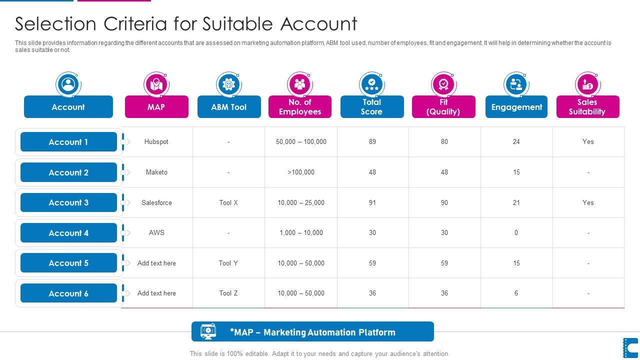 How_To_Administer_Accounts_To_Increase_Sales_Revenue_Selection_Criteria_For_Suitable_Account_Topics_PDF_Slide_1.jpg
