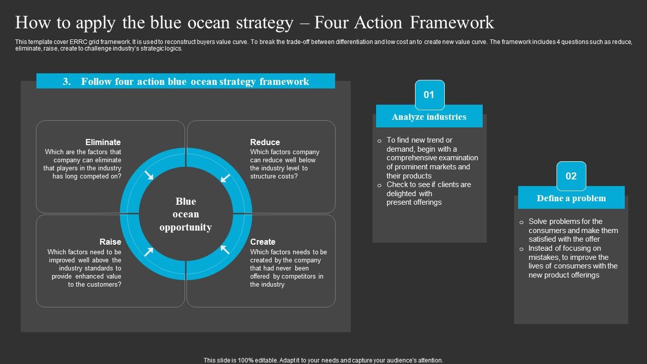 How_To_Apply_The_Blue_Ocean_Strategy_Four_Action_Framework_Elements_PDF_Slide_1.jpg