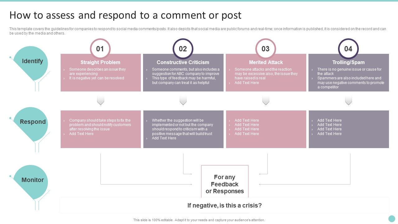How_To_Assess_And_Respond_To_A_Comment_Or_Post_Playbook_For_Promoting_Social_Media_Brands_Sample_PDF_Slide_1.jpg