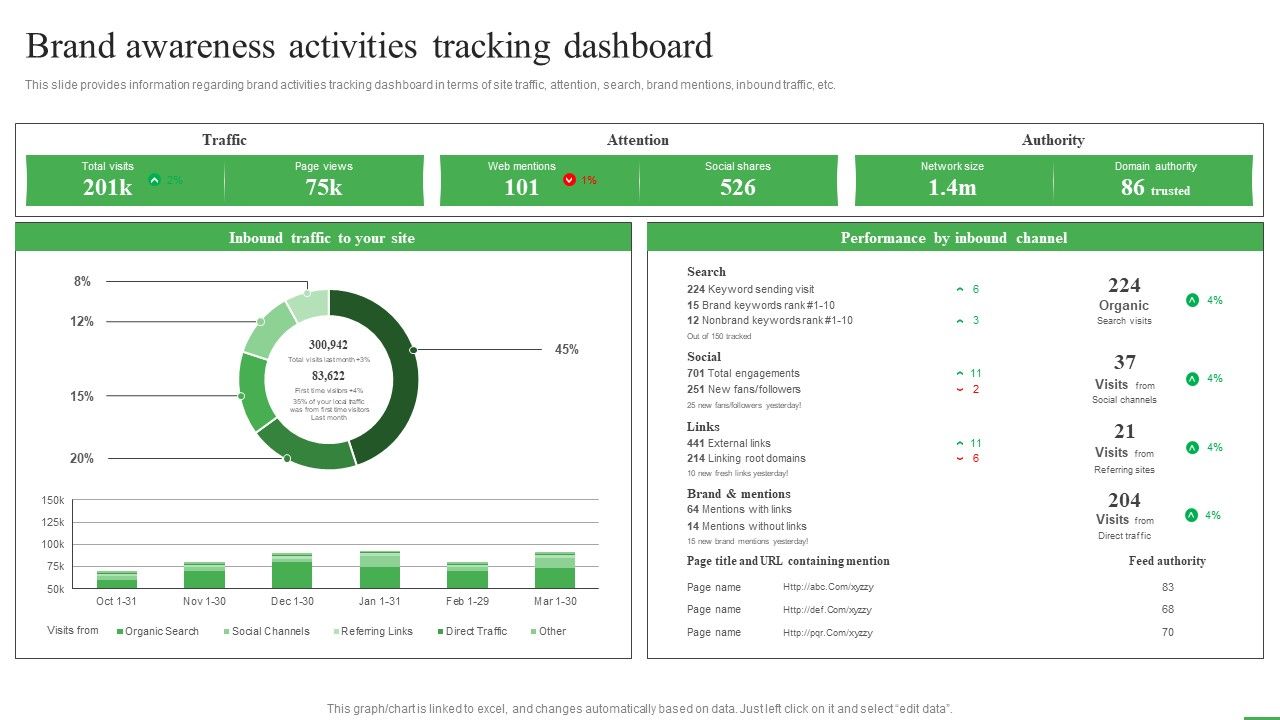 How_To_Boost_Brand_Recognition_Brand_Awareness_Activities_Tracking_Dashboard_Ideas_PDF_Slide_1.jpg