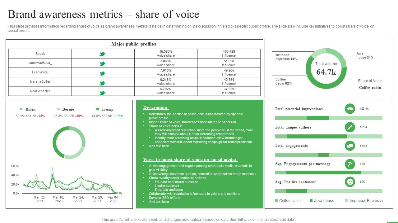 How_To_Boost_Brand_Recognition_Brand_Awareness_Metrics_Share_Of_Voice_Brochure_PDF_Slide_1.jpg