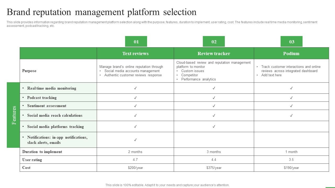 How_To_Boost_Brand_Recognition_Brand_Reputation_Management_Platform_Selection_Graphics_PDF_Slide_1.jpg