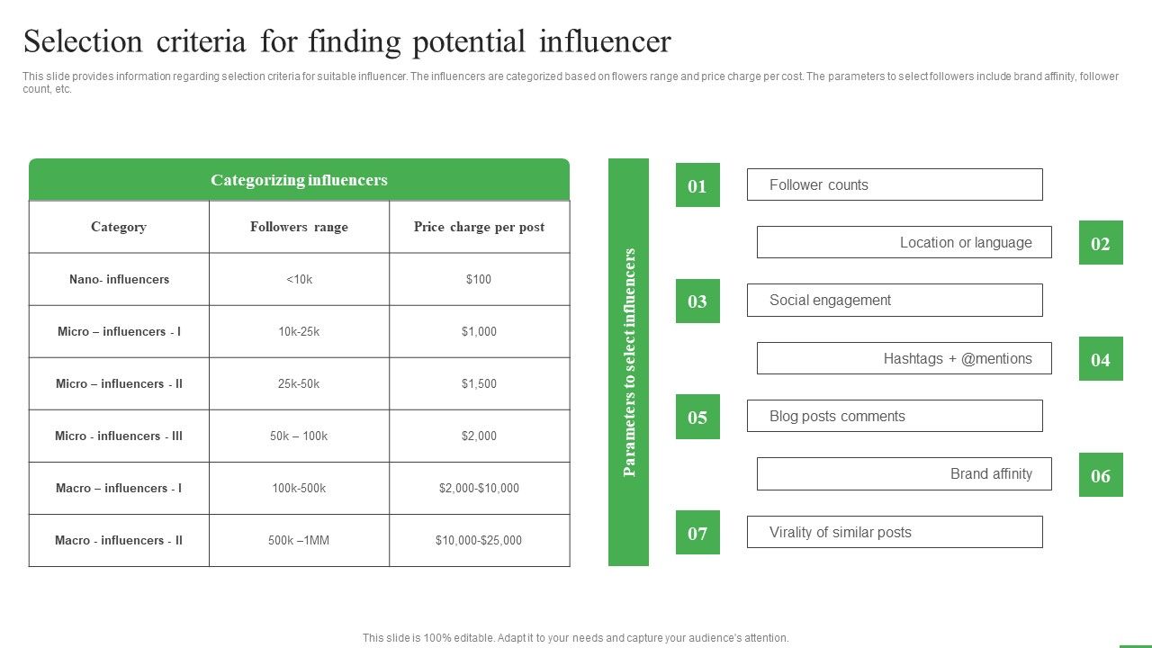 How_To_Boost_Brand_Recognition_Selection_Criteria_For_Finding_Potential_Influencer_Portrait_PDF_Slide_1.jpg