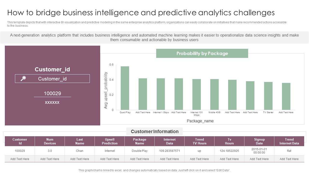 How_To_Bridge_Business_Intelligence_And_Predictive_Analytics_Challenges_Mockup_PDF_Slide_1.jpg