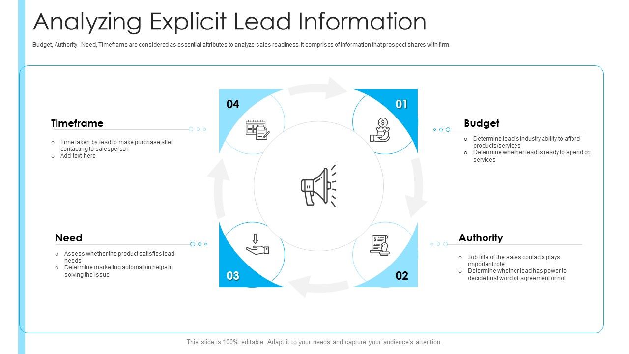 How_To_Build_A_Revenue_Funnel_Analyzing_Explicit_Lead_Information_Designs_PDF_Slide_1.jpg