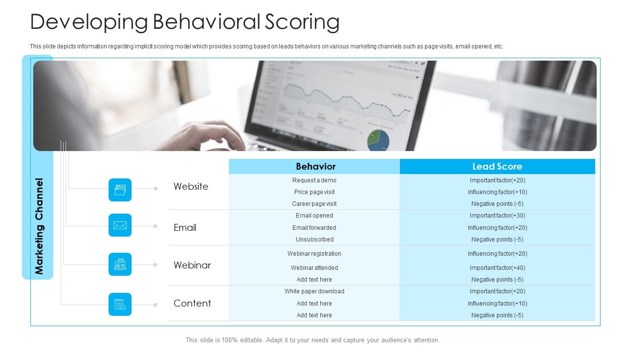 How_To_Build_A_Revenue_Funnel_Developing_Behavioral_Scoring_Designs_PDF_Slide_1.jpg