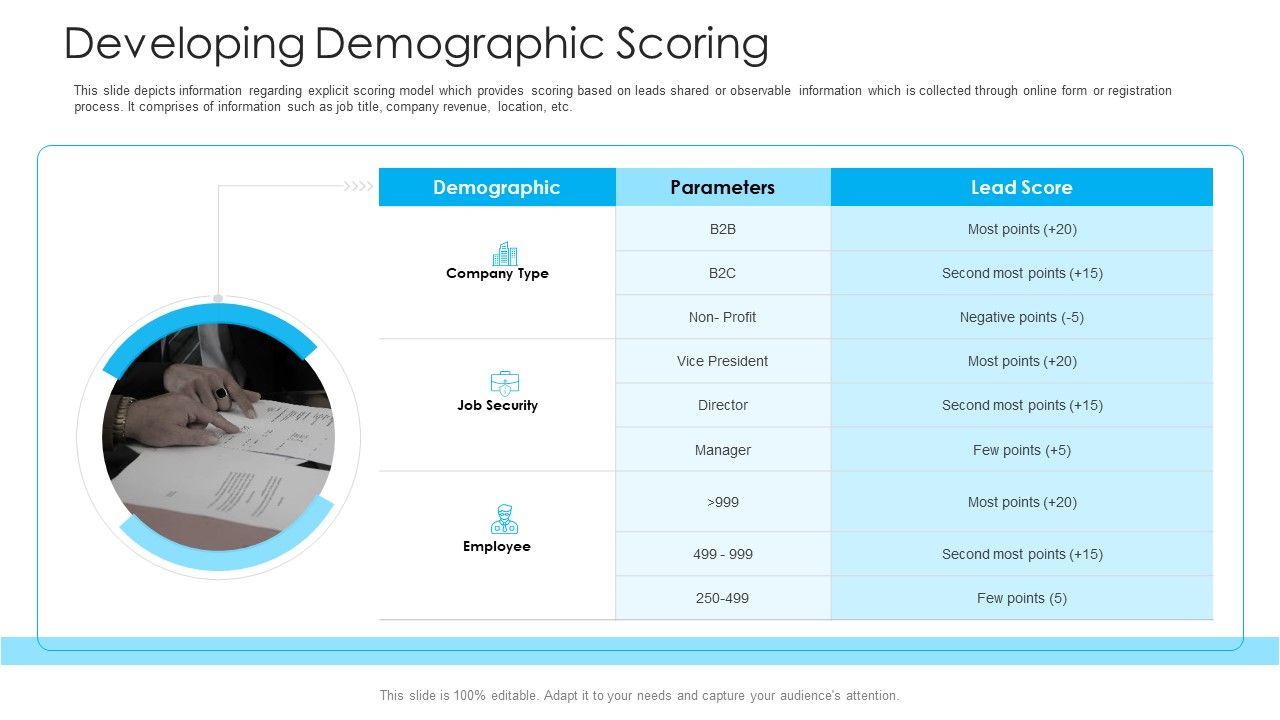 How_To_Build_A_Revenue_Funnel_Developing_Demographic_Scoring_Sample_PDF_Slide_1.jpg