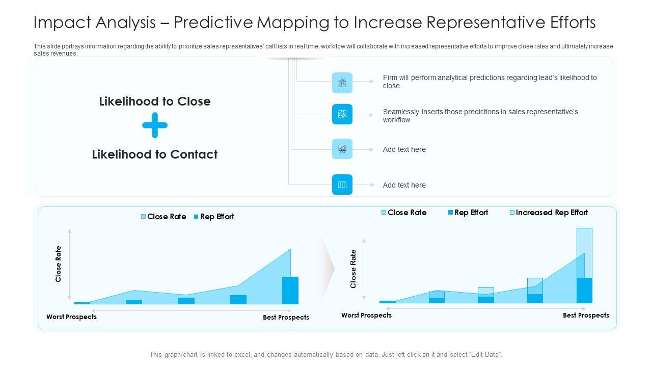 How_To_Build_A_Revenue_Funnel_Impact_Analysis_Predictive_Mapping_To_Increase_Representative_Efforts_Ideas_PDF_Slide_1.jpg