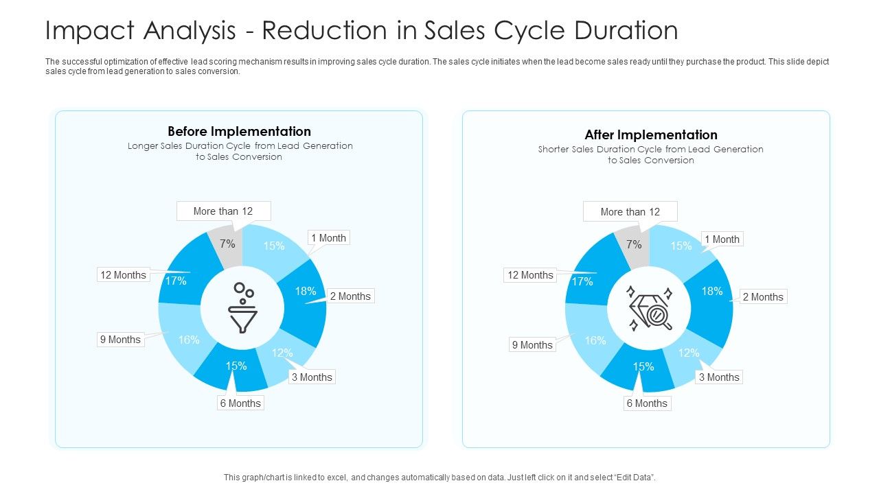 How_To_Build_A_Revenue_Funnel_Impact_Analysis_Reduction_In_Sales_Cycle_Duration_Themes_PDF_Slide_1.jpg