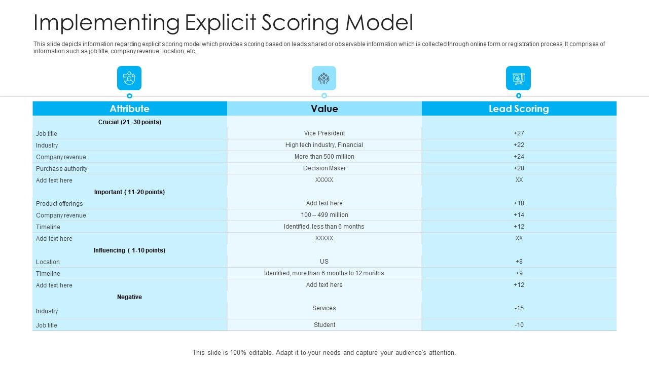 How_To_Build_A_Revenue_Funnel_Implementing_Explicit_Scoring_Model_Portrait_PDF_Slide_1.jpg