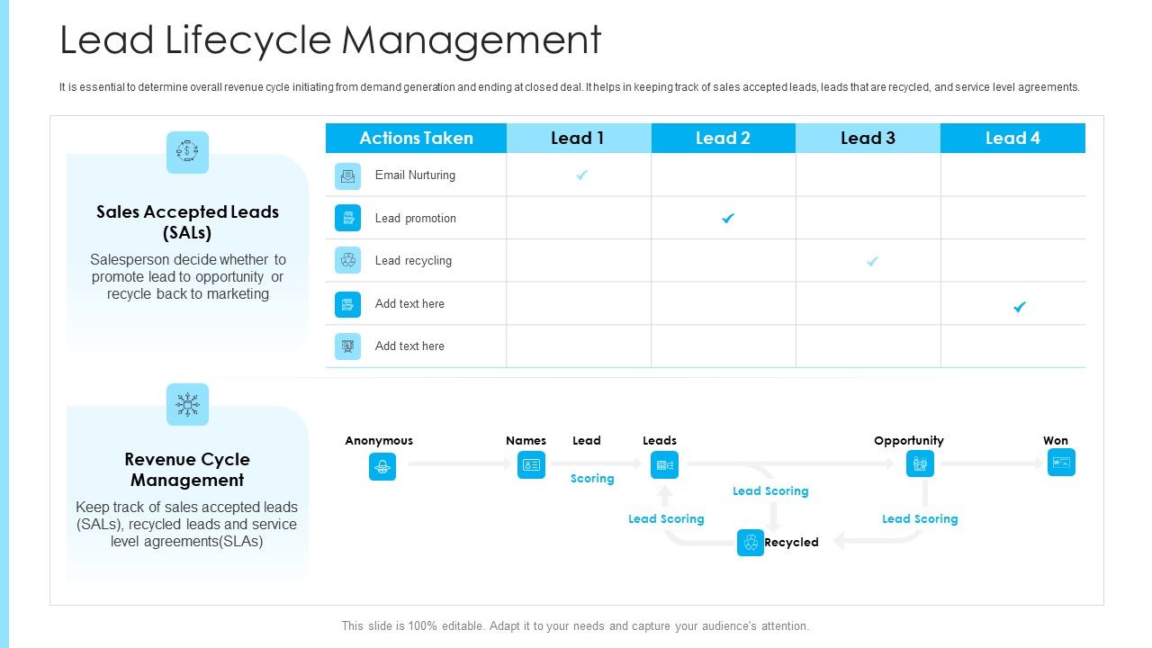 How_To_Build_A_Revenue_Funnel_Lead_Lifecycle_Management_Diagrams_PDF_Slide_1.jpg