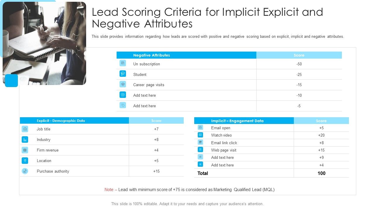 How_To_Build_A_Revenue_Funnel_Lead_Scoring_Criteria_For_Implicit_Explicit_And_Negative_Attributes_Summary_PDF_Slide_1.jpg