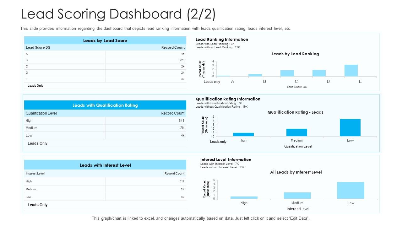 How_To_Build_A_Revenue_Funnel_Lead_Scoring_Dashboard_Level_Elements_PDF_Slide_1.jpg