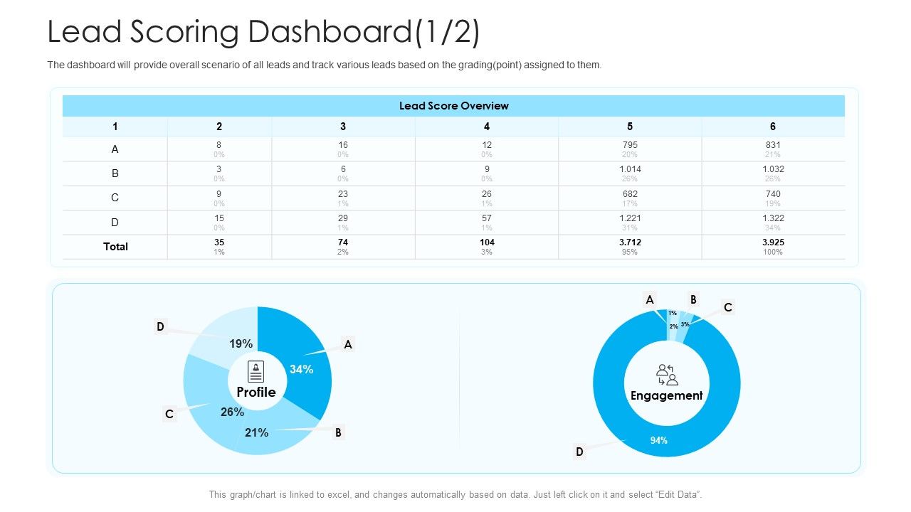 How_To_Build_A_Revenue_Funnel_Lead_Scoring_Dashboard_Score_Pictures_PDF_Slide_1.jpg