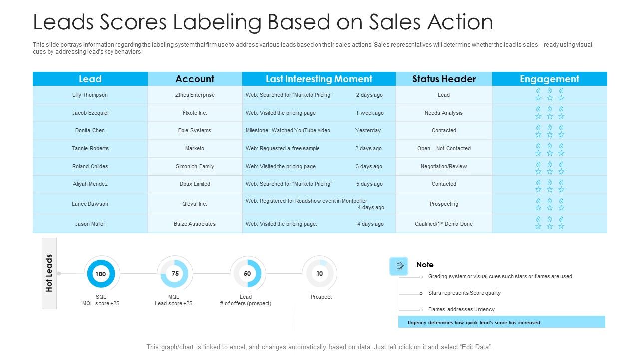 How_To_Build_A_Revenue_Funnel_Leads_Scores_Labeling_Based_On_Sales_Action_Guidelines_PDF_Slide_1.jpg