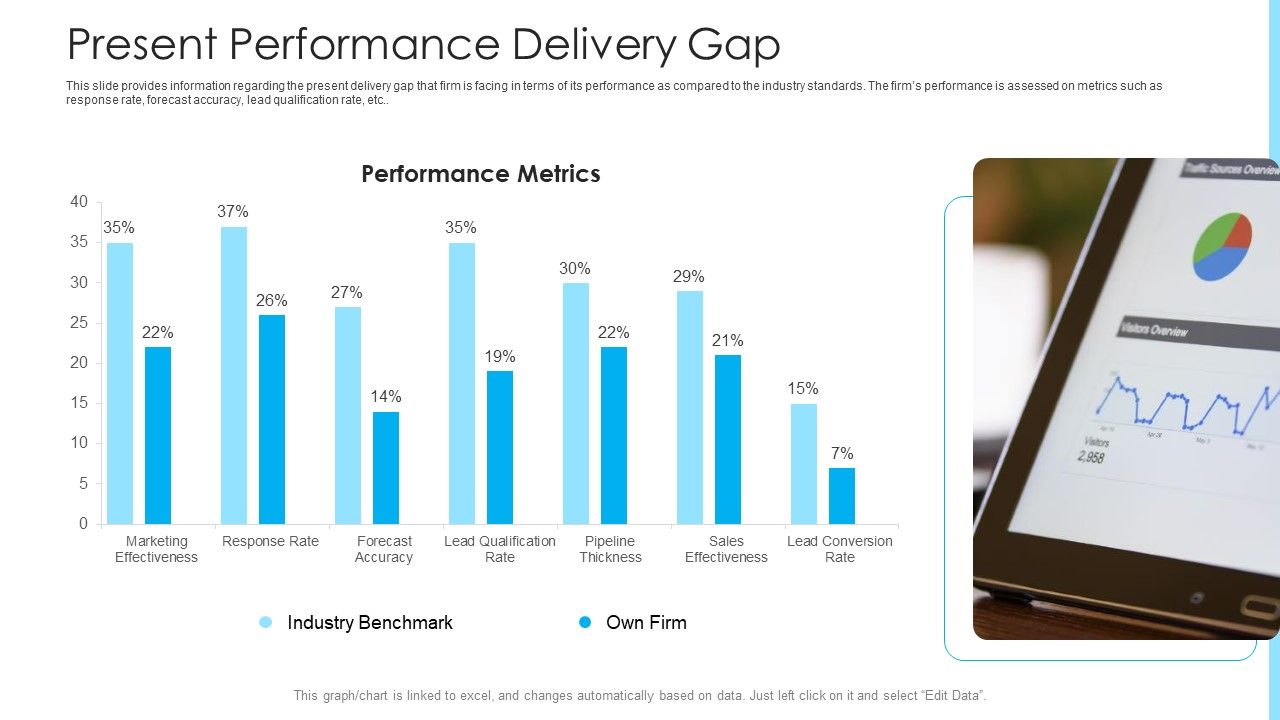 How_To_Build_A_Revenue_Funnel_Present_Performance_Delivery_Gap_Formats_PDF_Slide_1.jpg