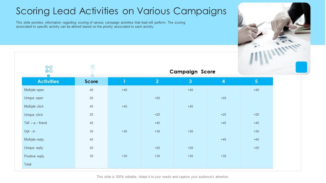 How_To_Build_A_Revenue_Funnel_Scoring_Lead_Activities_On_Various_Campaigns_Inspiration_PDF_Slide_1.jpg