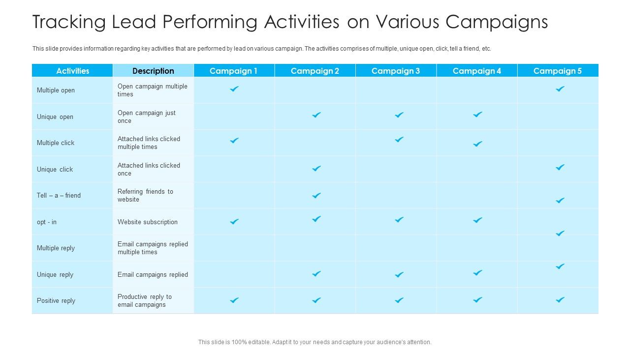 How_To_Build_A_Revenue_Funnel_Tracking_Lead_Performing_Activities_On_Various_Campaigns_Demonstration_PDF_Slide_1.jpg