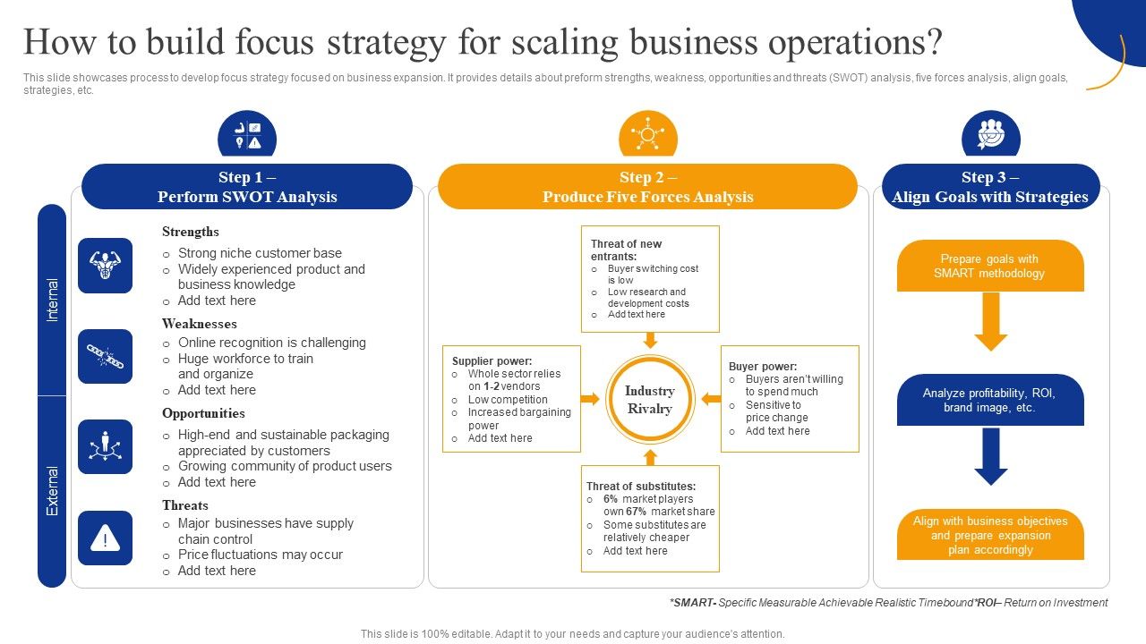 How_To_Build_Focus_Strategy_For_Scaling_Business_Operations_Strategic_Management_For_Competitive_Topics_PDF_Slide_1.jpg